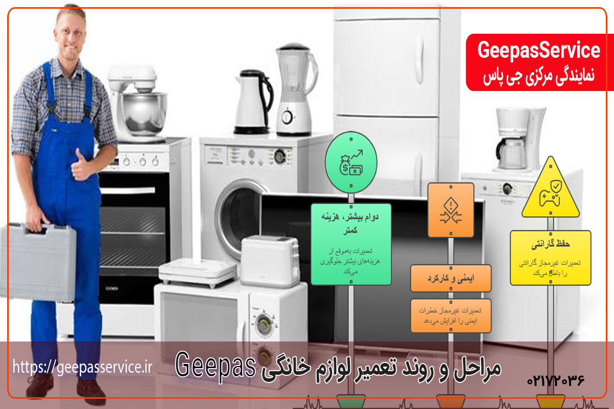 مراحل و روند تعمیر لوازم خانگی GEEPAS